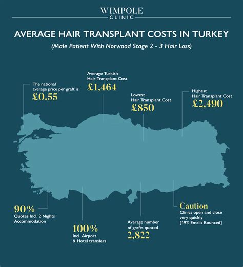 De Kosten Van Haartransplantatie: Is Het Het Waard?